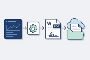 Diagram of an api workflow automation pipeline connecting a CRM trigger, Foxit document generation, eSign, and cloud archive