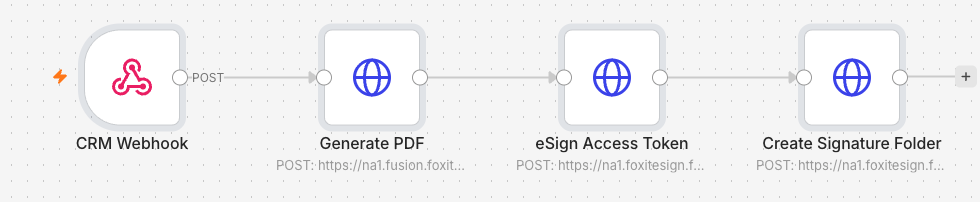 n8n canvas for Foxit API pipeline
