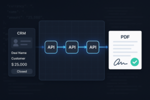 Illustration of a CRM deal moving through Foxit API steps to produce a signed PDF
