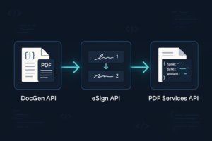 Contract lifecycle management API pipeline diagram linking DocGen, eSign, and PDF Services APIs with arrows